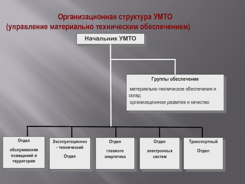 План мто составляется