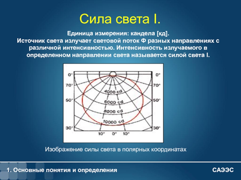 Для печатания фотографий при использовании лампы с силой света 80 кд