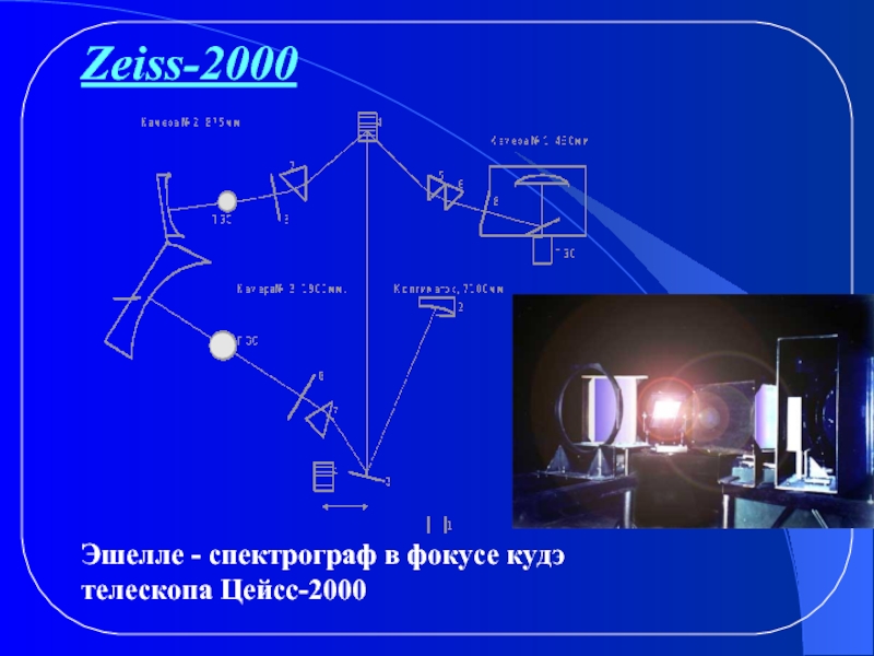 Zeiss-2000Эшелле - спектрограф в фокусе кудэ телескопа Цейсс-2000