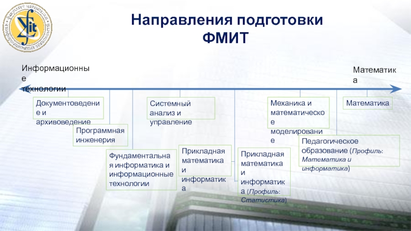 Информационные системы и технологии учебный план