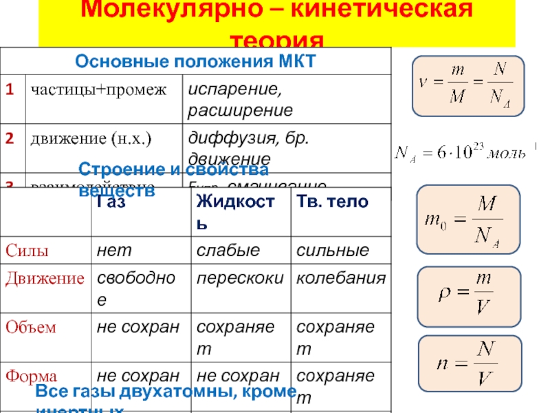 Молекулярная физика 10 класс