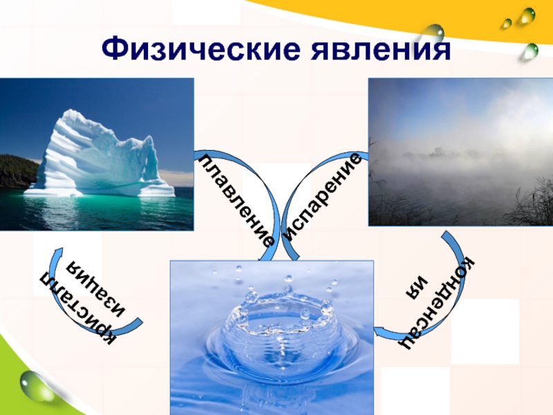 Плавление льда это химическое явление. Физические явления воды. Кристаллизация физическое явление. Физические явления конденсация. Физические явления 8 класс.