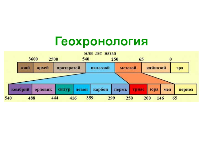 Ядерная геохронология презентация