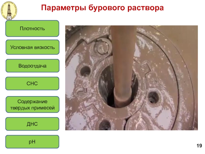 Буровые растворы презентация