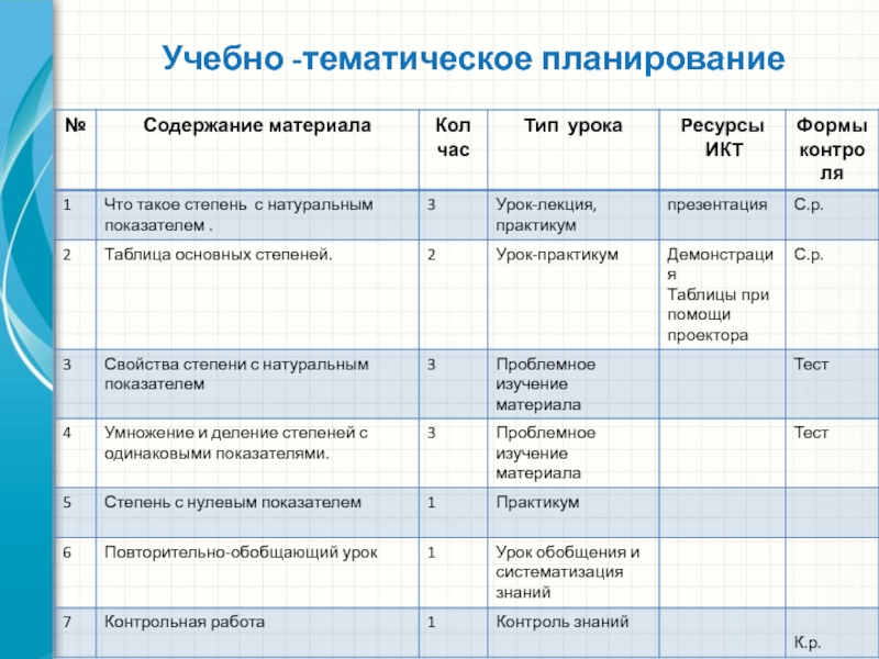 Разработка учебно тематического плана