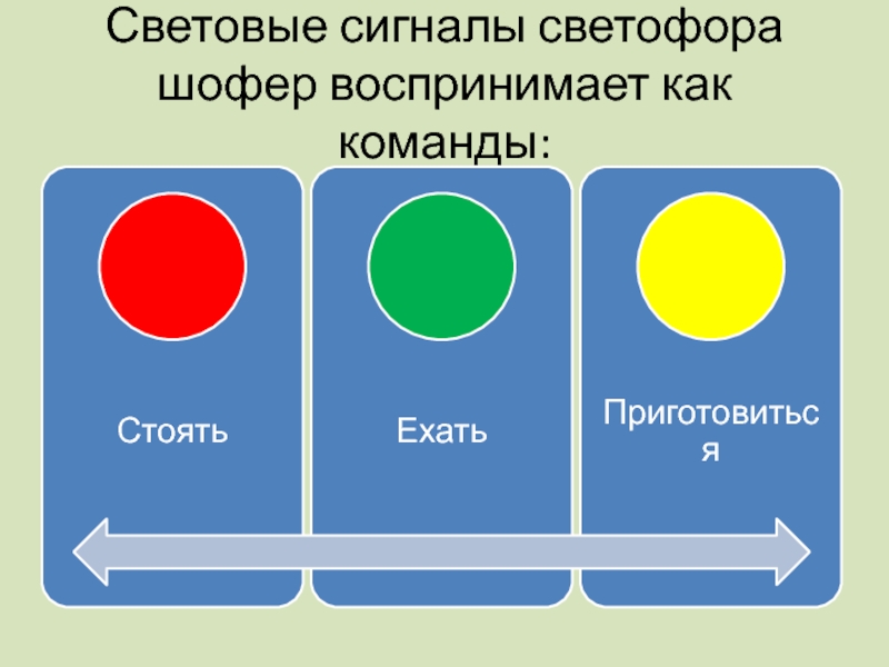 Светофор звуковая схема