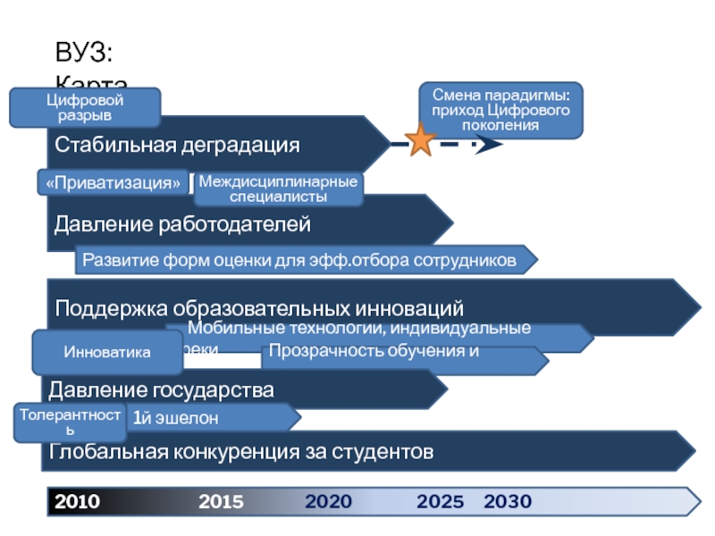 Дорожная карта нацпроект образование