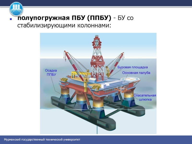 Полупогружная буровая установка схема