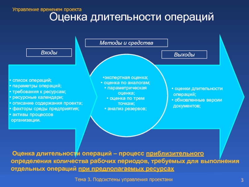 Разработка расписания проекта пример