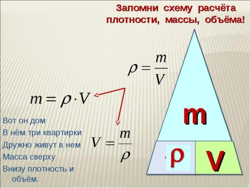 Презентация масса плотность объем