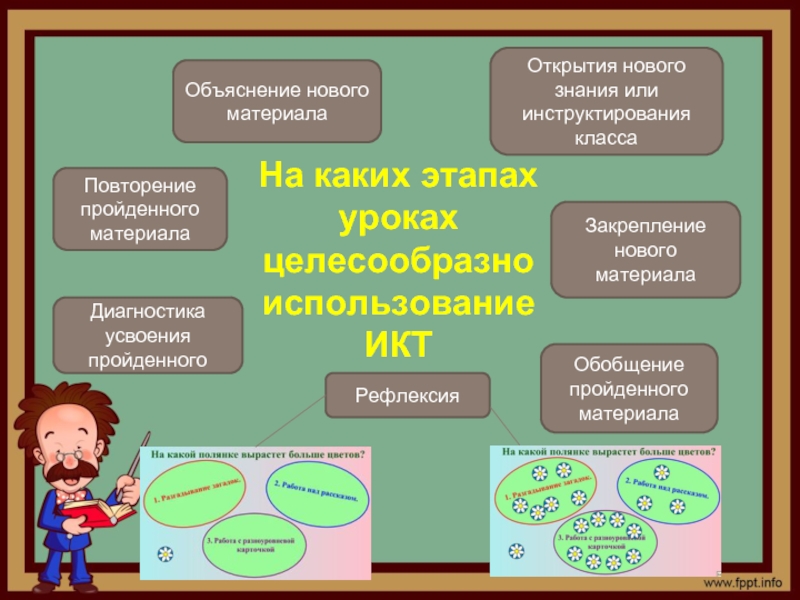 По схеме повторение пройденного материала освоение нового материала