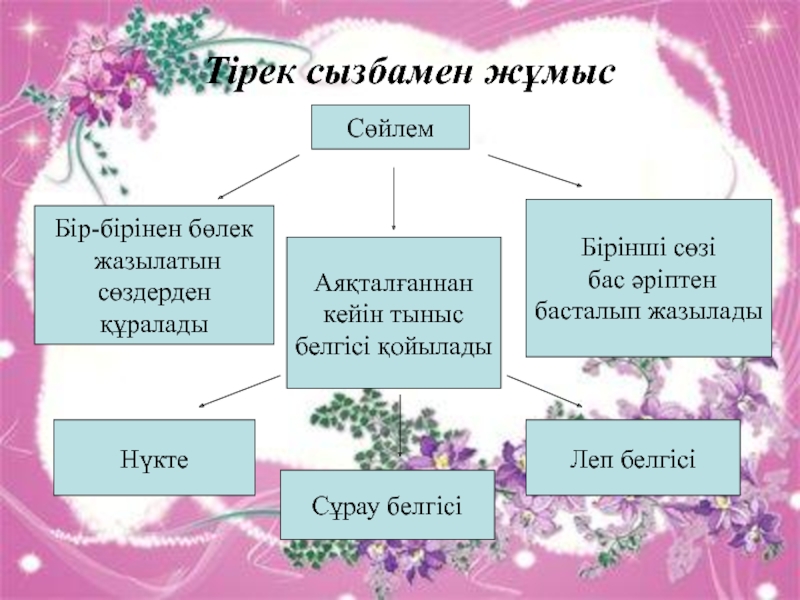 Леп белгісі презентация