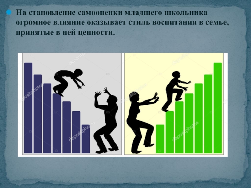 Особенности самооценки в подростковом возрасте проект