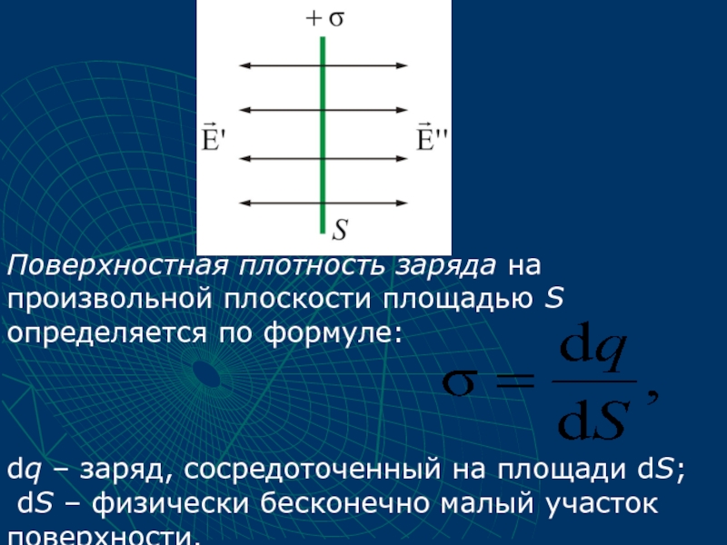 Поверхностная плотность заряда на произвольной плоскости площадью S определяется по формуле: dq – заряд, сосредоточенный на площади