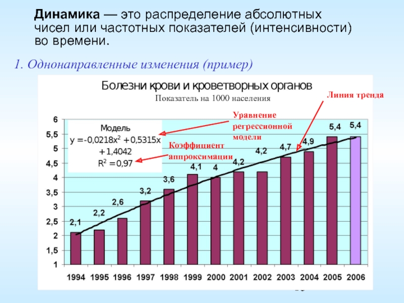 Динамика это. Динамика. Динамка. Динамика этт. Что такое динамика кратко.