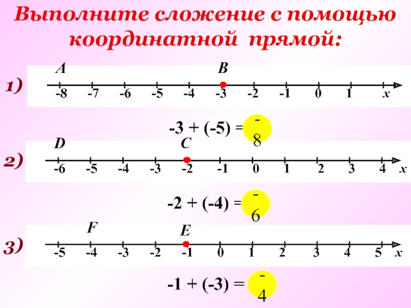 1 4 на координатной прямой