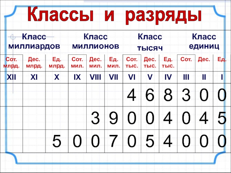 Картинка таблица разрядов и классов 4 класс