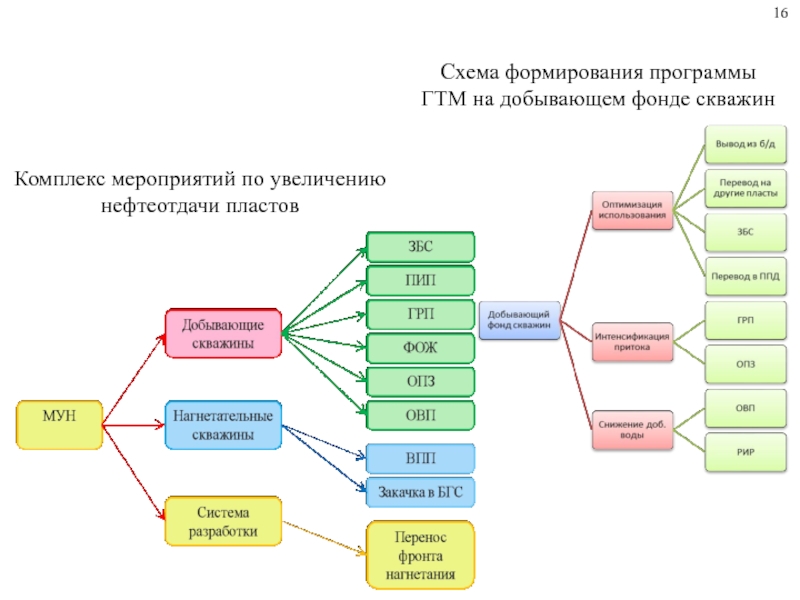 Gtm план это