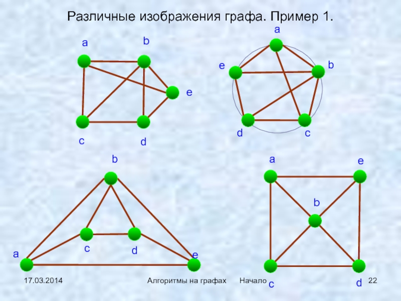 Как можно проверить одинаковы два графа. Пример графа. Примеры графов. Разные графы.