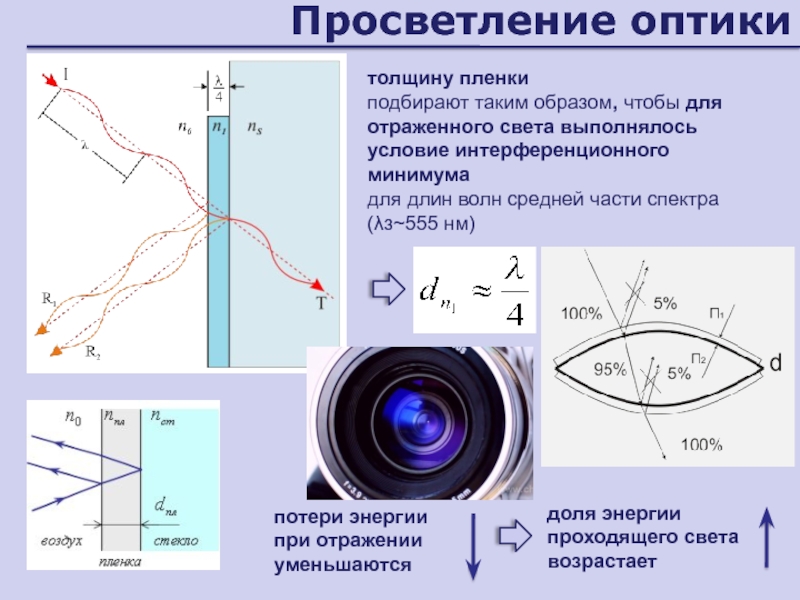 Принцип фотографии на пленку физика