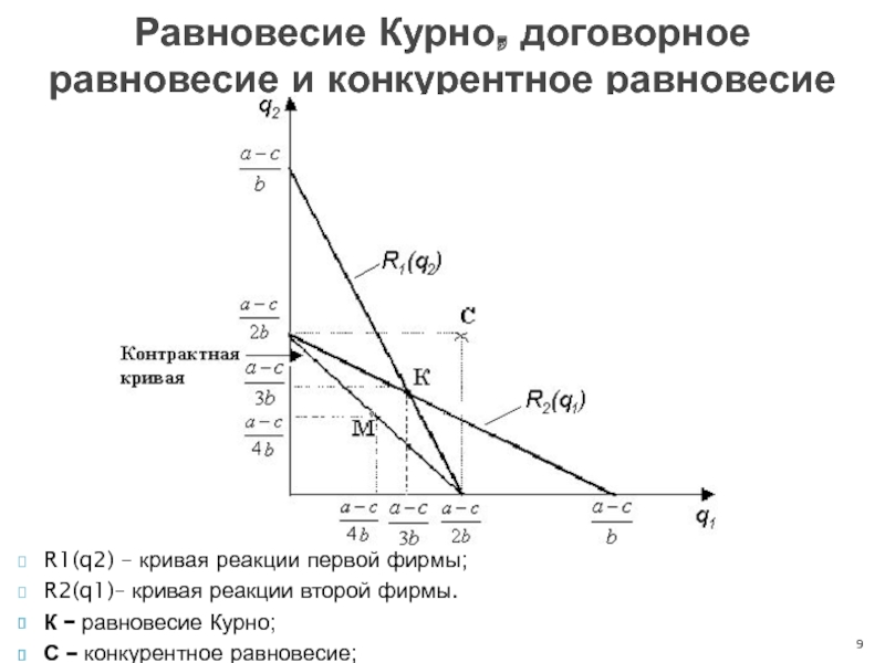 2 конкурирующие. Антуан Курно экономика. Дуополия Курно. Модель дуополии Курно график. Антуан Огюстен Курно.