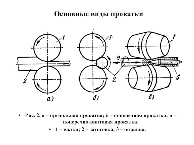 Поперечная прокатка схема