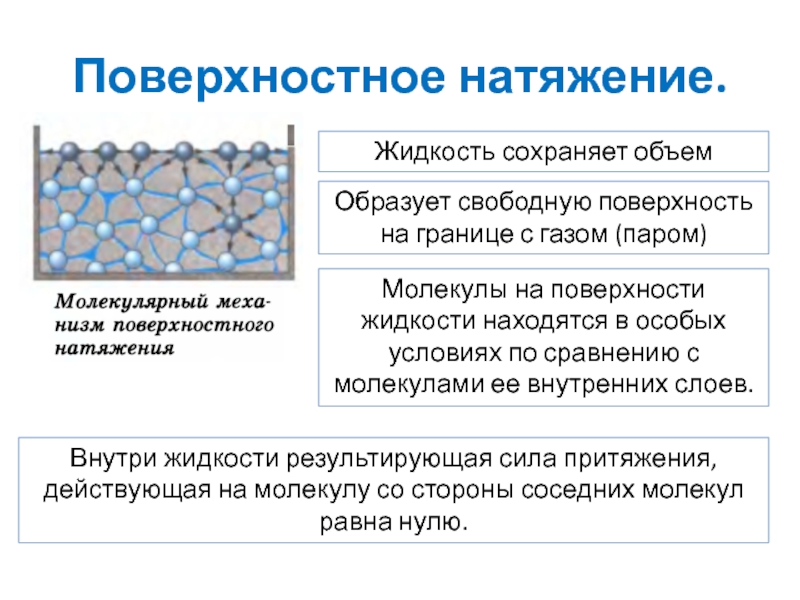 Поверхностное натяжение раствора