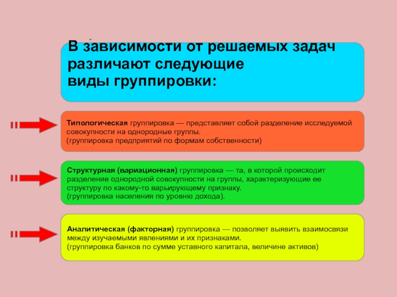 Совокупность решения задач. Задачи решаемые с помощью группировок. Типологическая группировка. Задачи структурной группировки. Задачи типологической группировки.