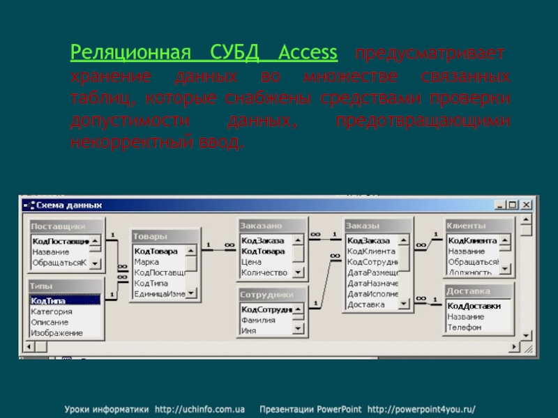 Базы данных access презентация