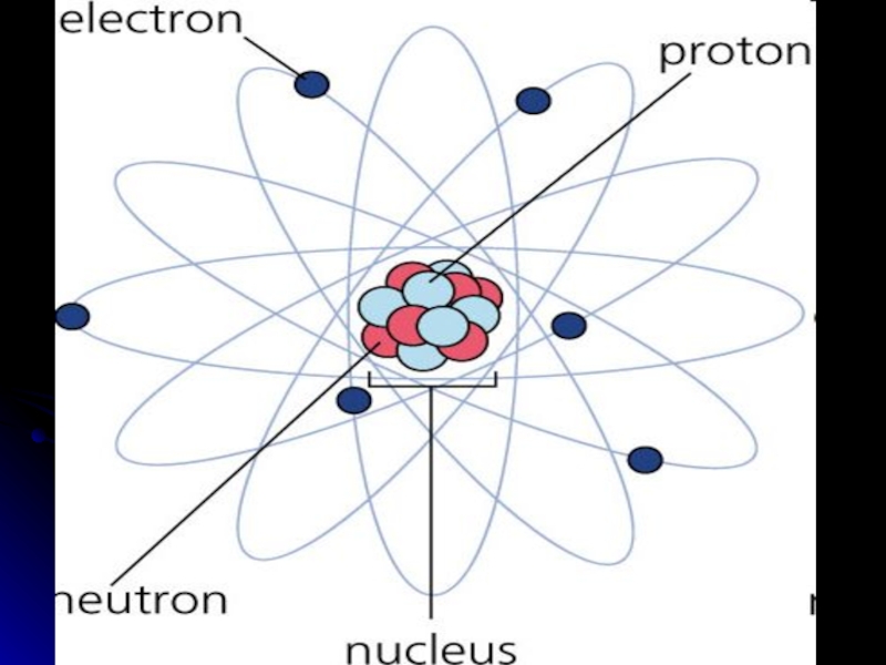 Строение ядра атома протоны и нейтроны. Строение ядра Протон и электрон. Рисунок атома с электронами и протонами. Как выглядят протоны и нейтроны электроны. Атом ртути нейтроны