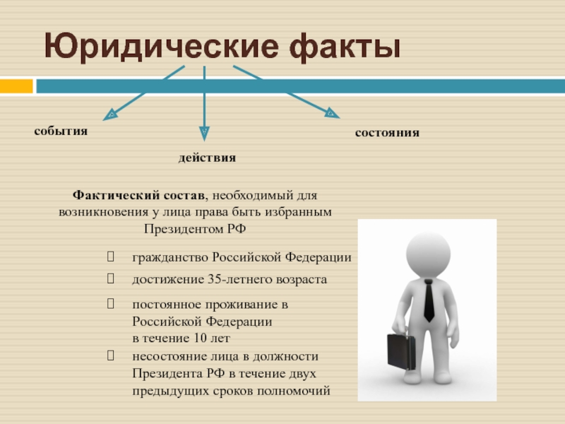 Презентация на тему юридические факты