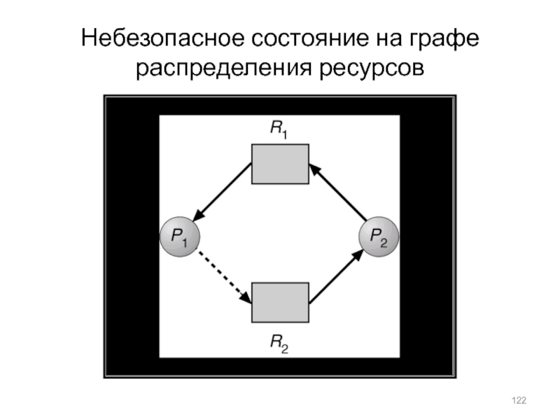 Небезопасное состояние