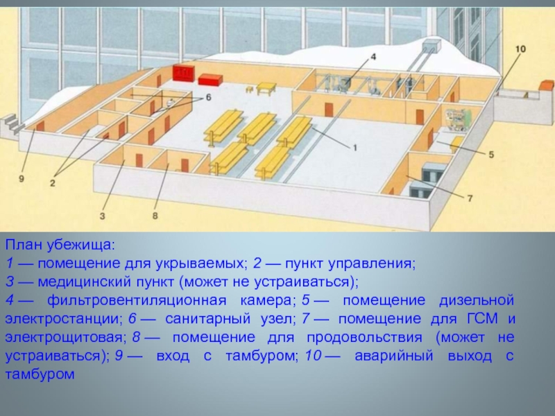 Противорадиационные укрытия типовой проект