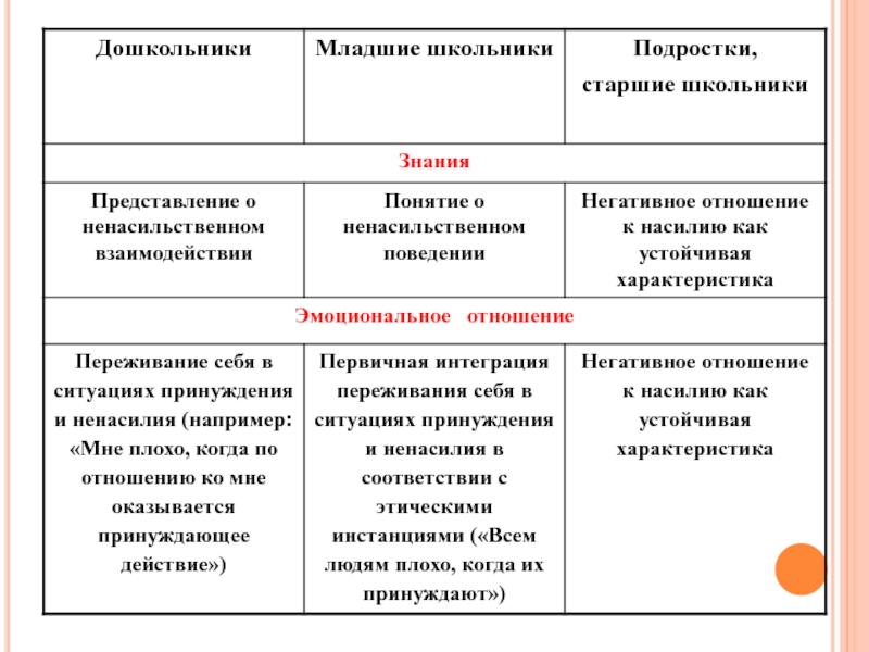 Реферат: Ненасилие как убеждение и поступок