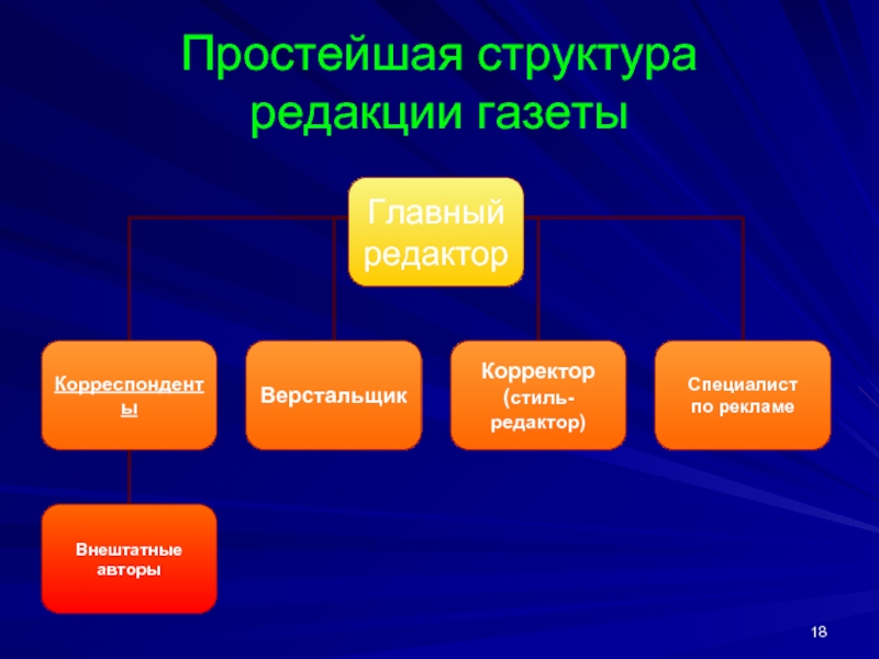 Схема редакции. Структура редакции газеты. Структура редакции СМИ. Организационная структура редакции газеты. Организационная структура редакции журнала.