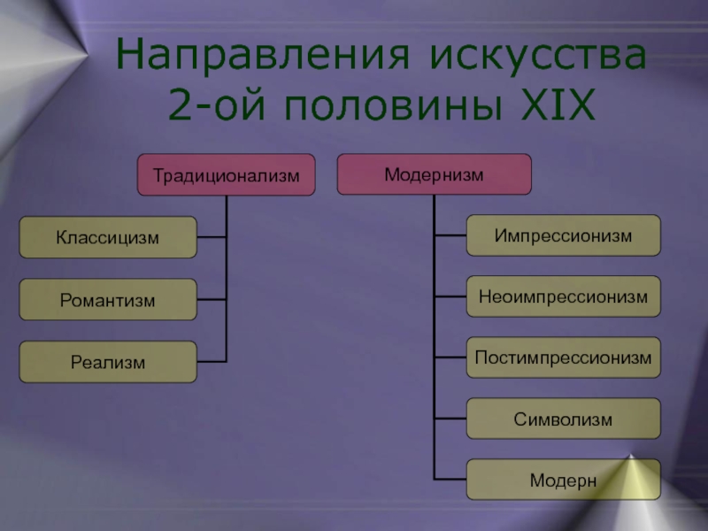 Презентация реализм направление в искусстве второй половины 19 века презентация