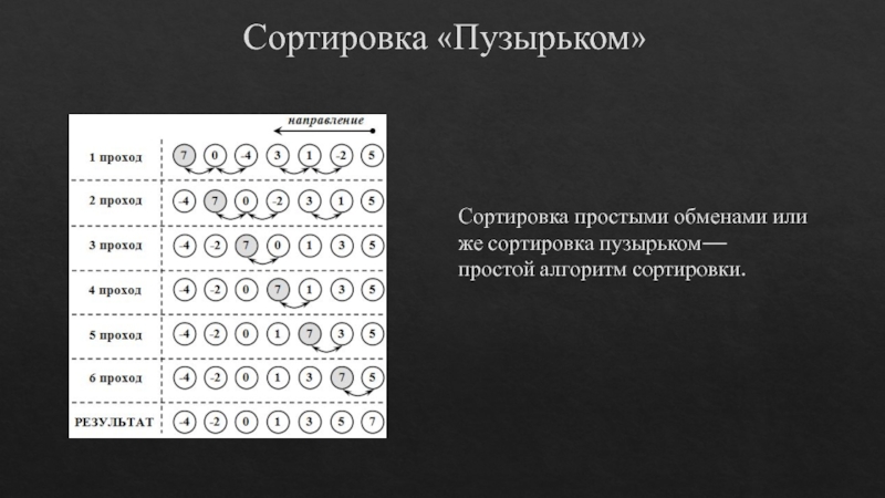 Пузырьковая сортировка. Сортировка пузырьком визуализация. Пузырьковая сортировка gif. Визуализация алгоритма сортировки пузырьком.