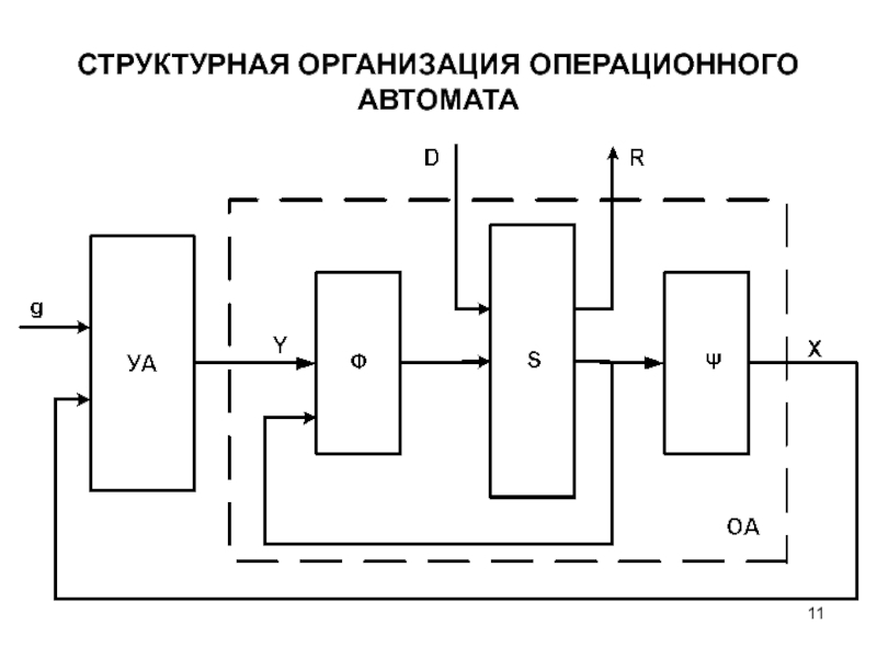 Как делать функциональную схему