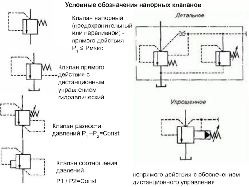 Предохранительный клапан обозначение на схеме