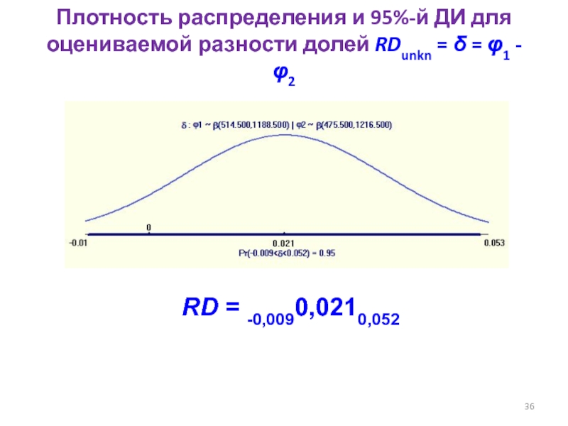 Исследование плотности. Плотность распределения в статистике. Восстановление плотности распределения. Плотность распределения в статистике пример. Плотность распределения калькулятор.