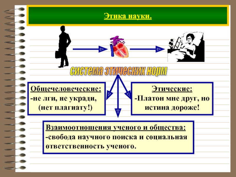 Этические науки. Этические нормы в науке. Система этики.