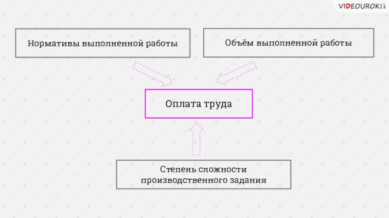 Выполни работу оплачу