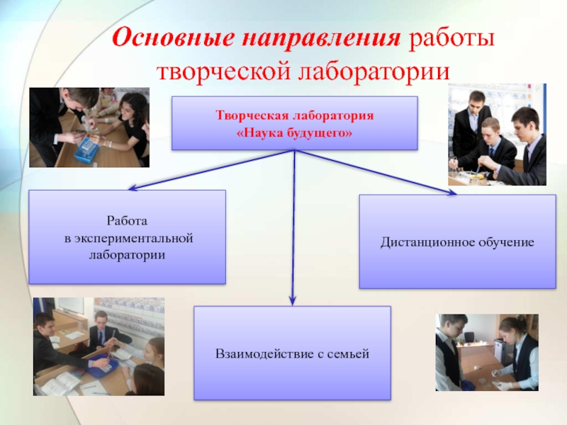 Творческая лаборатория. Творческая лаборатория педагогов. Творческая лаборатория учителя. Творческая лаборатория в школе это. Творческая лаборатория это в педагогике.