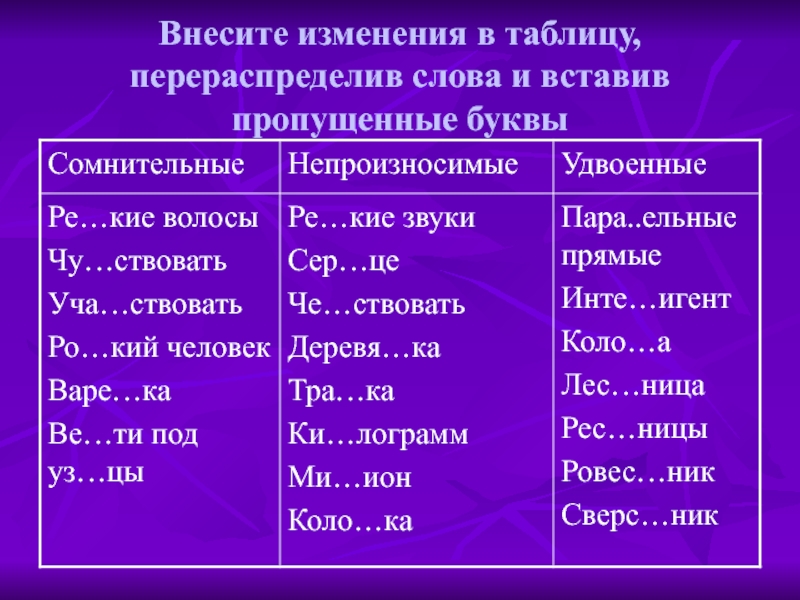 Орфограмма пропущенных букв. Орфограммы корня таблица. Пропущенные буквы в корнях слов. Орфограммы в корнях слов таблица. Орфограммы в корне слова таблица.