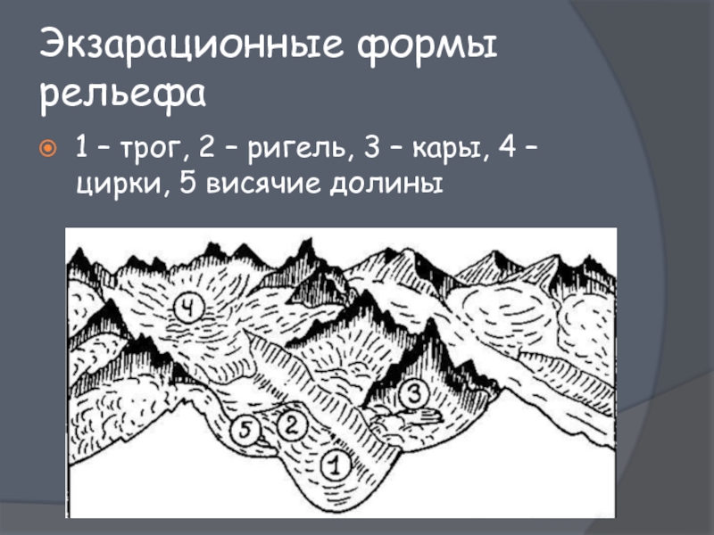 Трог. Экзарационные формы рельефа. Экзарационные формы ледникового рельефа. Экзарационный горный рельеф. Ригель рельеф.