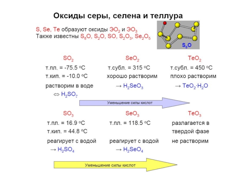 Оксид серы 6 вода уравнение реакции. Оксид Теллура. Высший оксид Теллура.