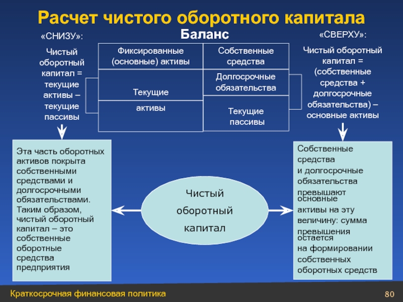 Разница между текущими активами и текущими обязательствами по проекту