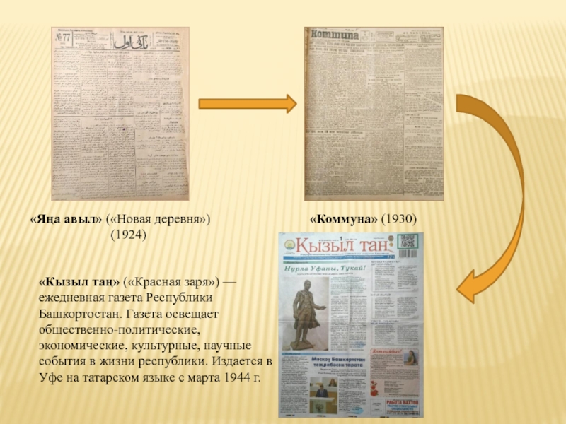 Литературный журнал республики башкортостан отметил 100 лет. Газета «Кызыл Башкортостан».. Газета красная Заря. Старые газеты Башкортостана. Что освещает газета.