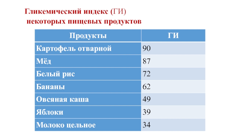 Гликемический индекс пюре. Гликемический индекс картофеля. Гликемический индекс вареной картошки. Отварной картофель гликемический индекс. Гликемический индекс картофеля вареного.