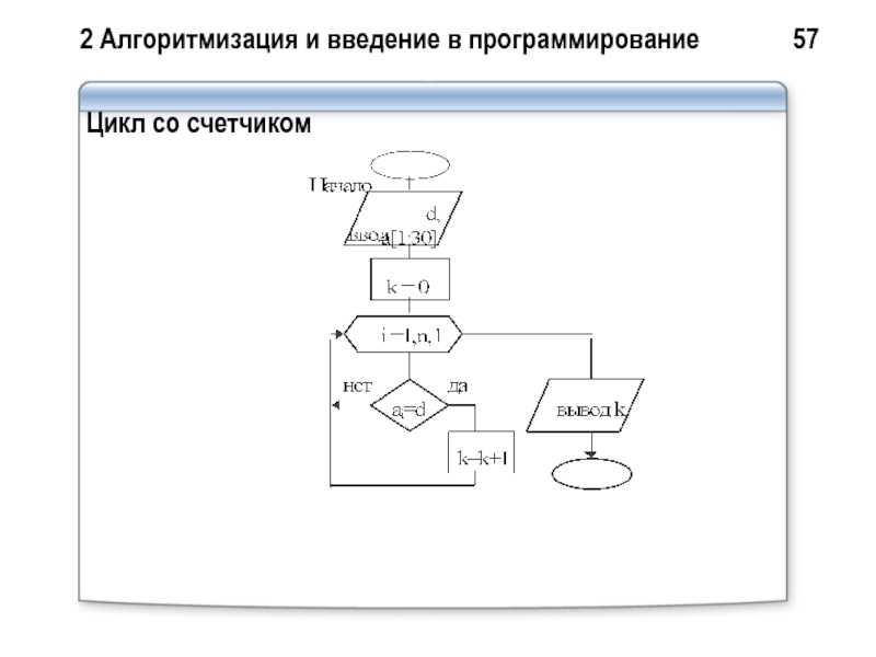 Контрольная работа по информатике базовые понятия алгоритмизации. Алгоритмизация. Алгоритмизация и программирование. Понятие алгоритмизации в программировании. Информационные процессы Алгоритмизация и программирование.